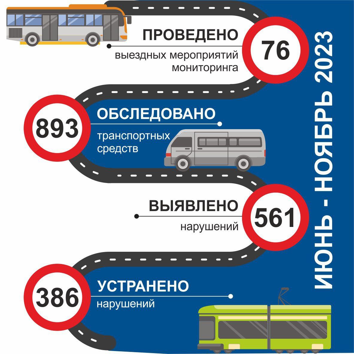 Минтранс ДНР: доля нарушений санитарно- технического состояния общественного транспорта снизилась с 30 до 23 процентов