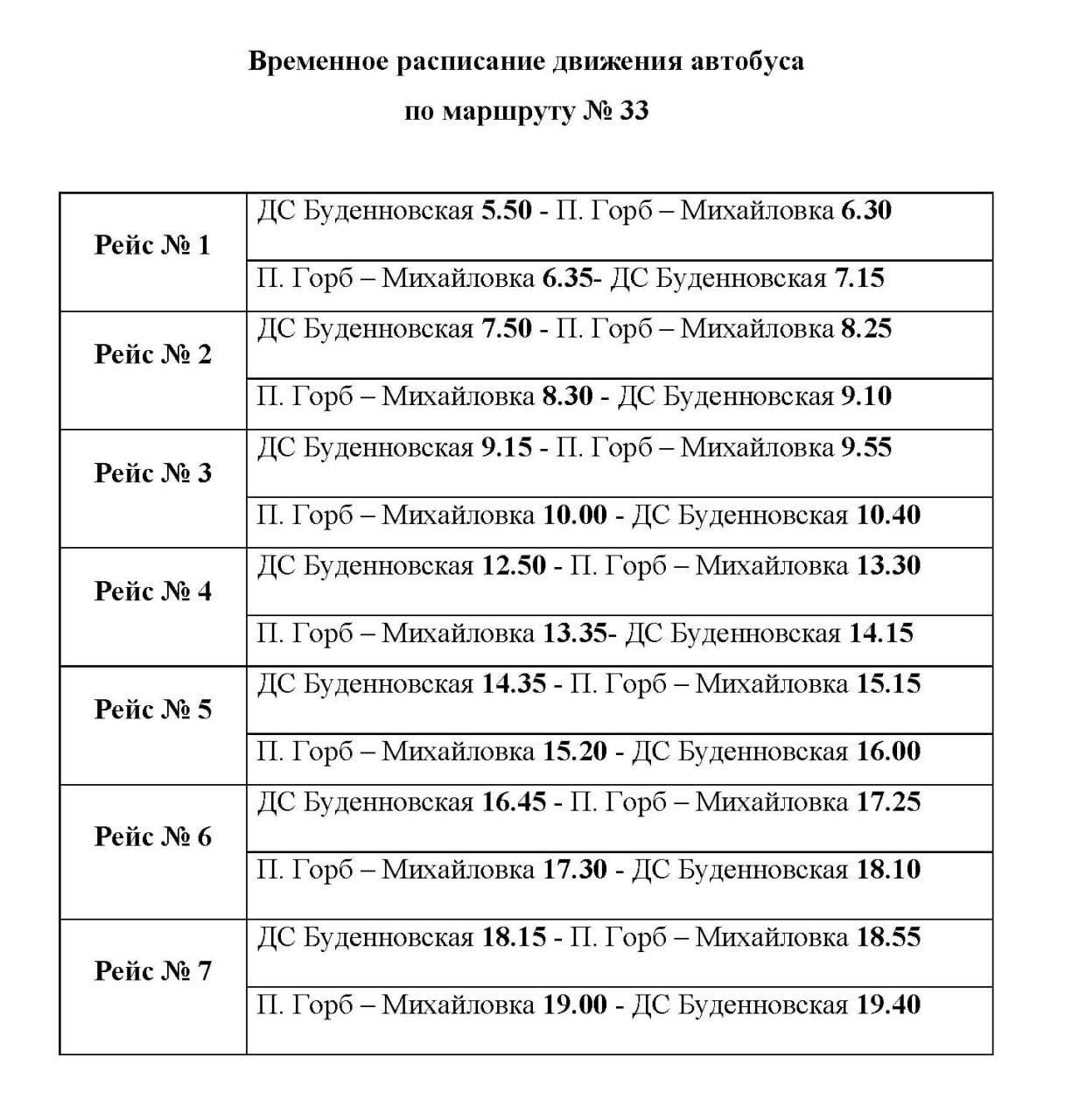 Представители Минтранса в Донецке провели мониторинг соблюдения перевозчиками интервалов движения ряда маршрутов в вечернее время 