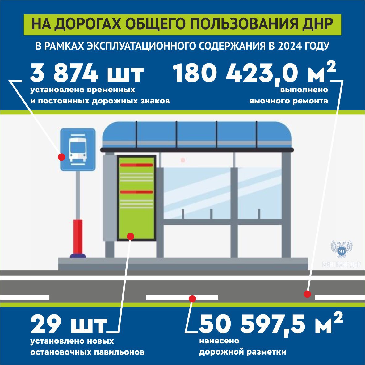 В Республике продолжаются дорожные работы