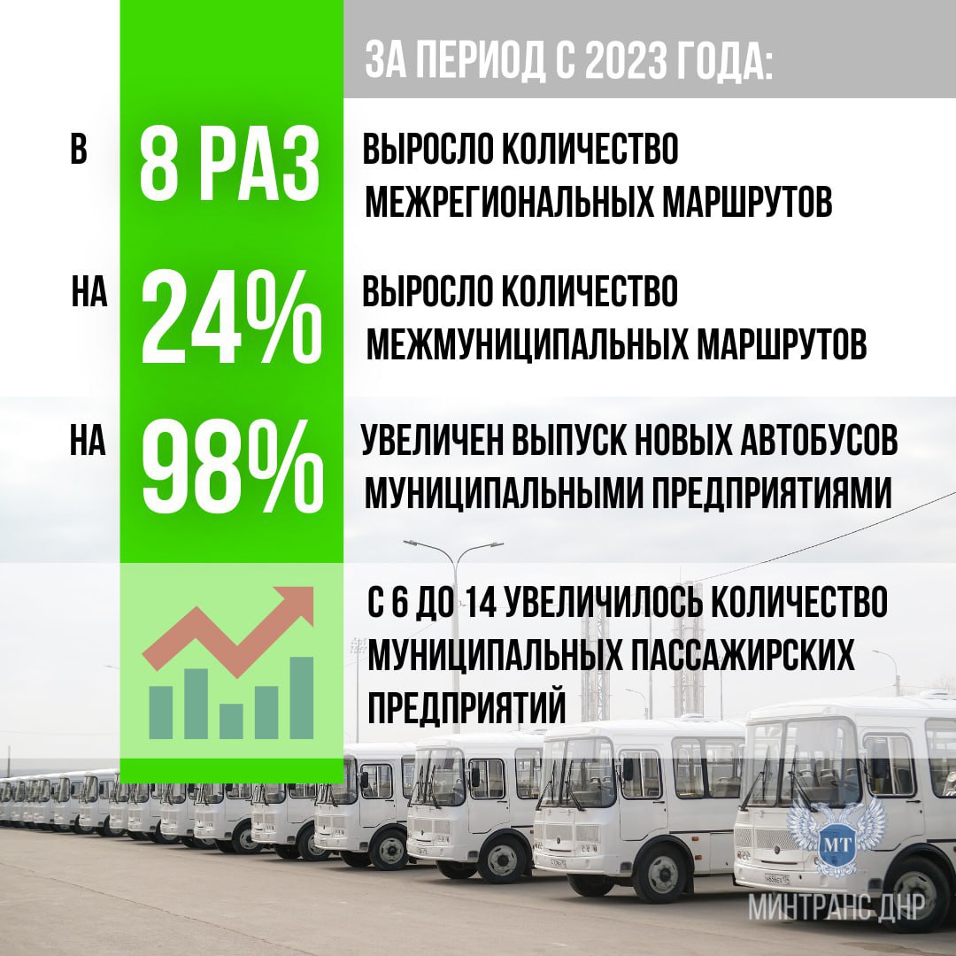 За период с 2023 года существенно улучшился ряд показателей в сфере работы общественного транспорта: